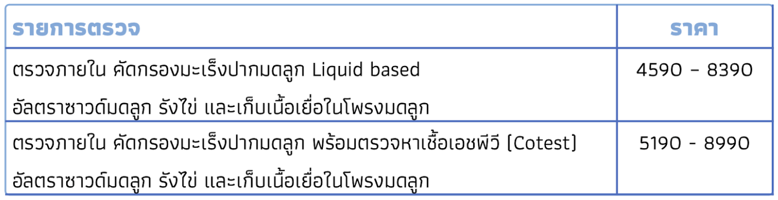 รายการตรวจเลือดออกผิดปกติ