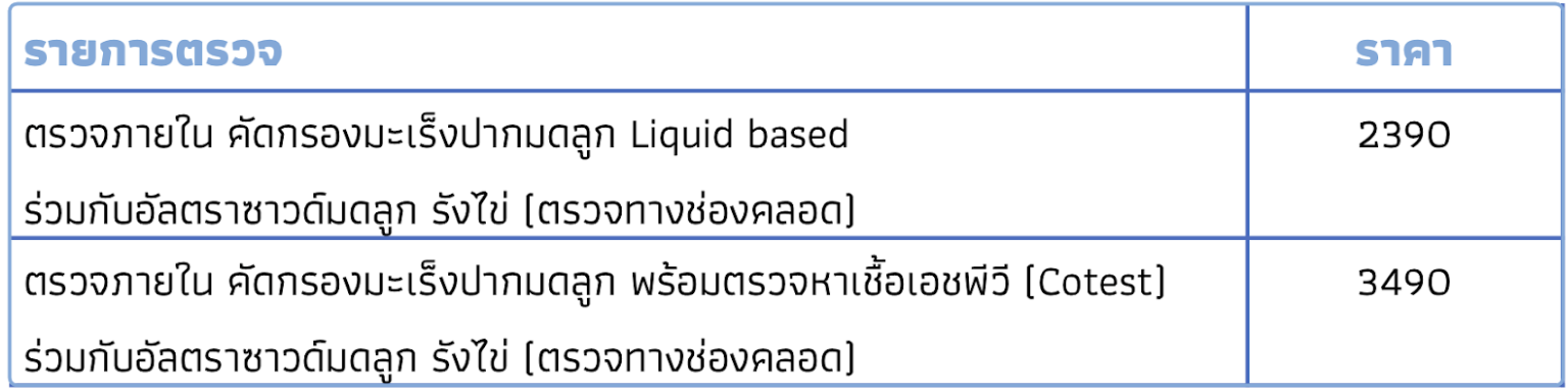 ราคาตรวจภายใน คัดกรองมะเร็งมากมดลูก