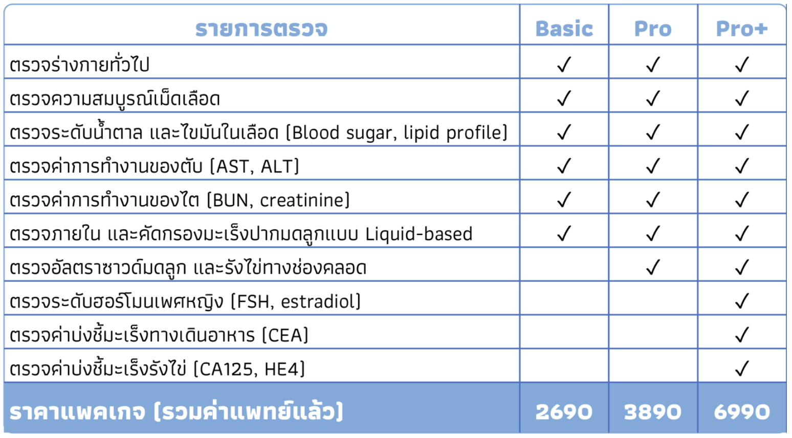 ราคาและรายการตรวจสุขภาพวัยทอง ตรวจสุขภาพผู้สูงอายุ