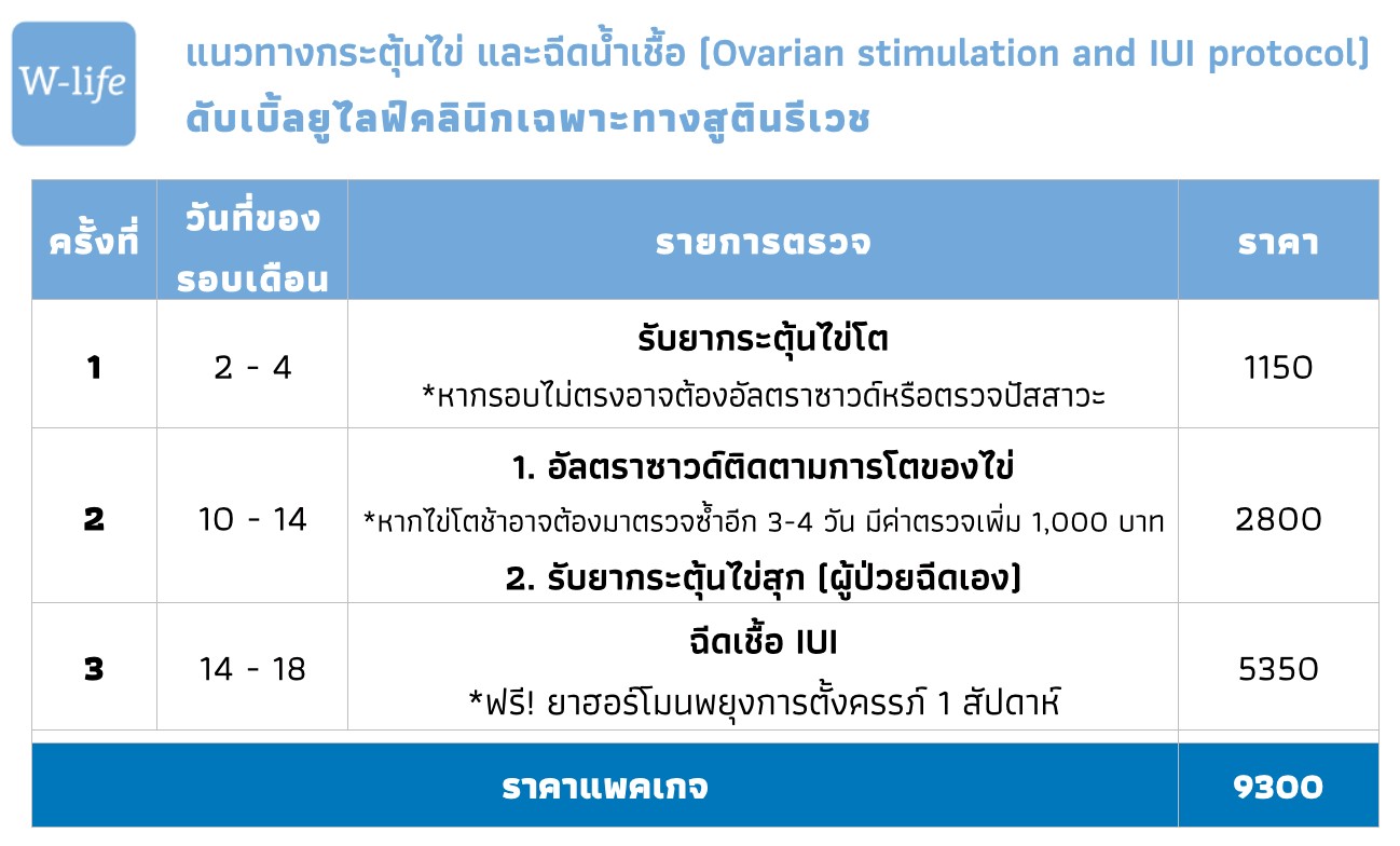 ราคาแพคเกจฉีดน้ำเชื้อ IUI
