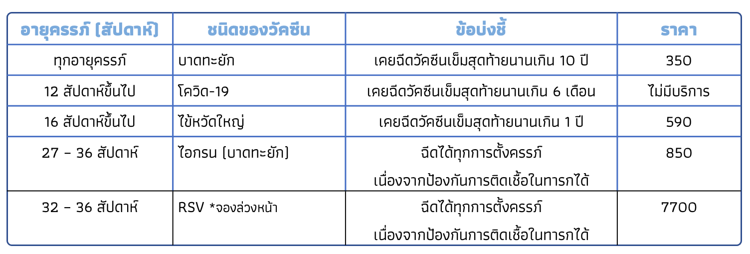 ตารางวัคซีนสำหรับหญิงตั้งครรภ์